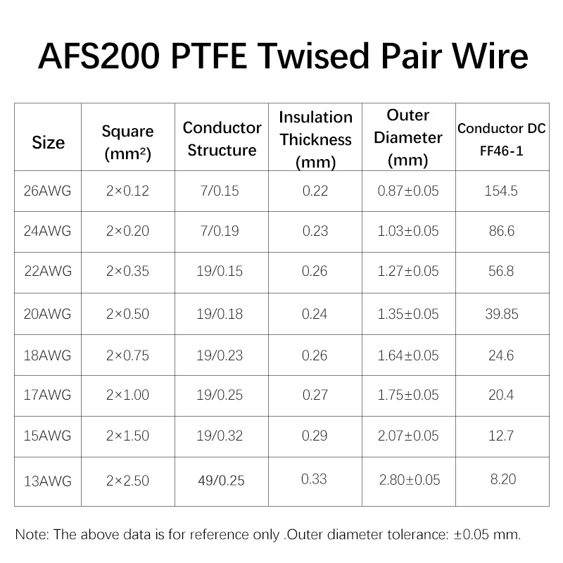 3/8M AFS200 PTFE ワイヤー 26/24/22 - Audio Jumper Wire のレビューと価格