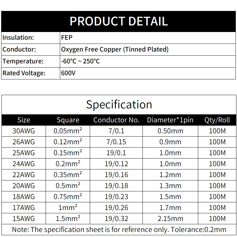 2 メートル/10 メートル 2 ピン PTFE ワイヤー  - Audio Jumper Wire のレビューと価格