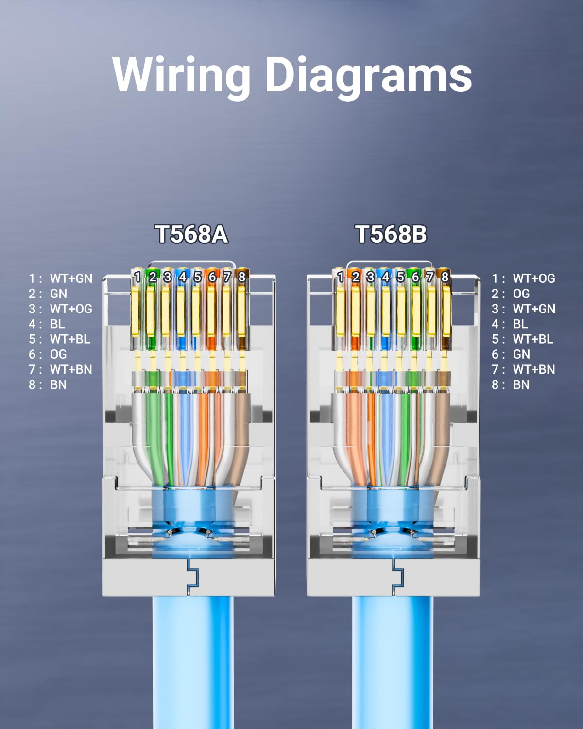 Cat 6 シールド付きパススルーRJ45コネクタ、RJ45 - Rj45 Jack のレビューと価格