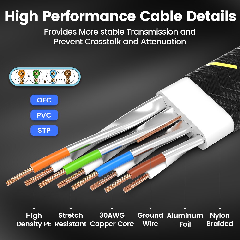 Ampcom cat7イーサネットケーブルフラットランケーブ - Rj45 Jack のレビューと価格