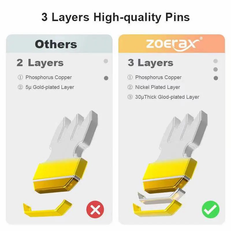 ZOERAX 50/100 個 RJ45 パススルーコネクタ - Rj45 Jack のレビューと価格